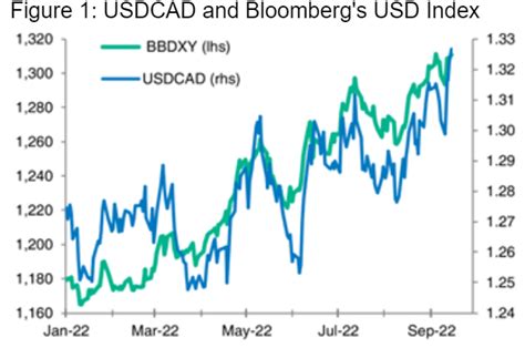 bmo convert usd to cad.